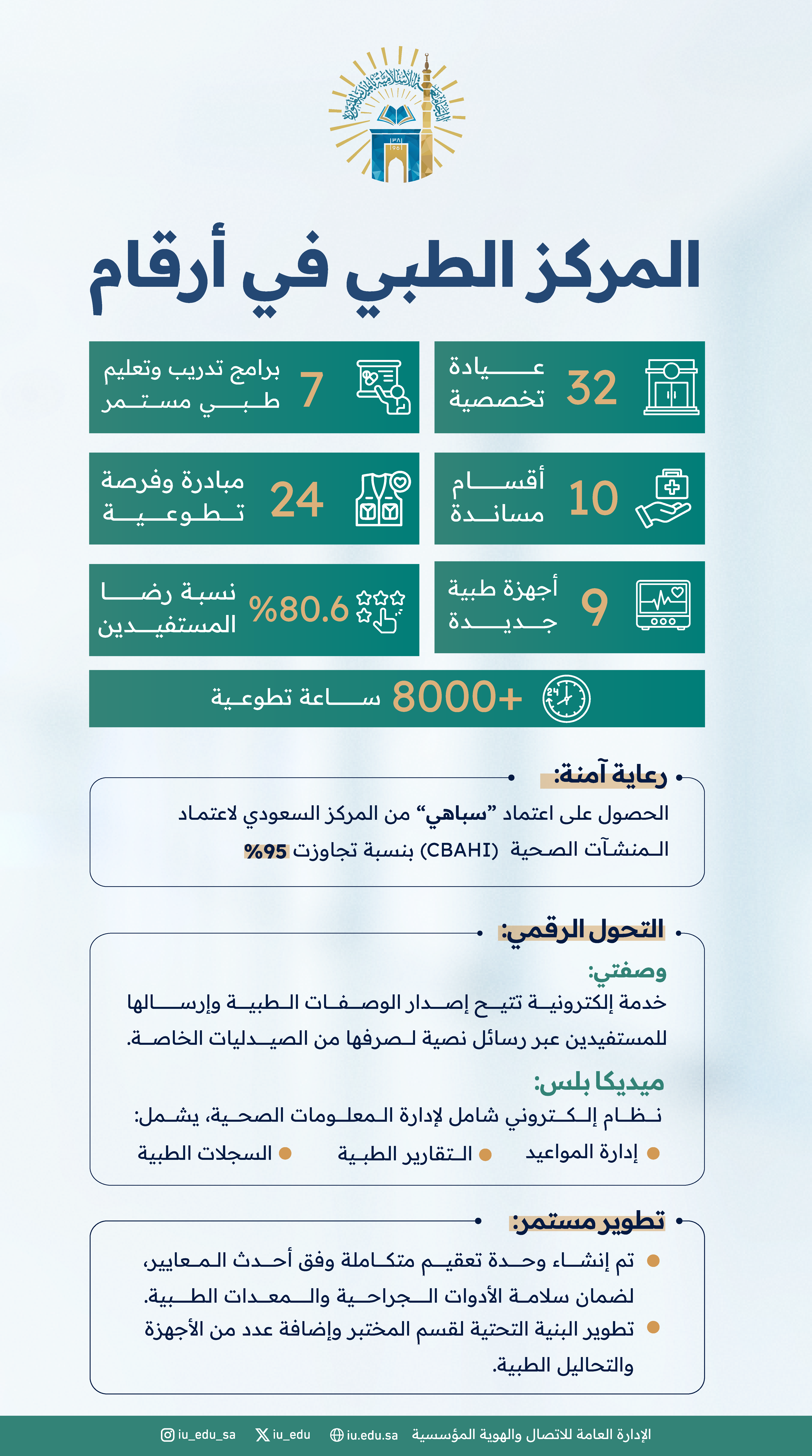 إنجازات وأرقام المركز الطبي الجامعي في الجامعة الإسلامية